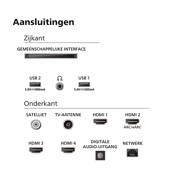 Philips 4K Smart LED Ambilight XXL TV 75PUS8919 (2024) 144HZ 75″ - Afbeelding 5
