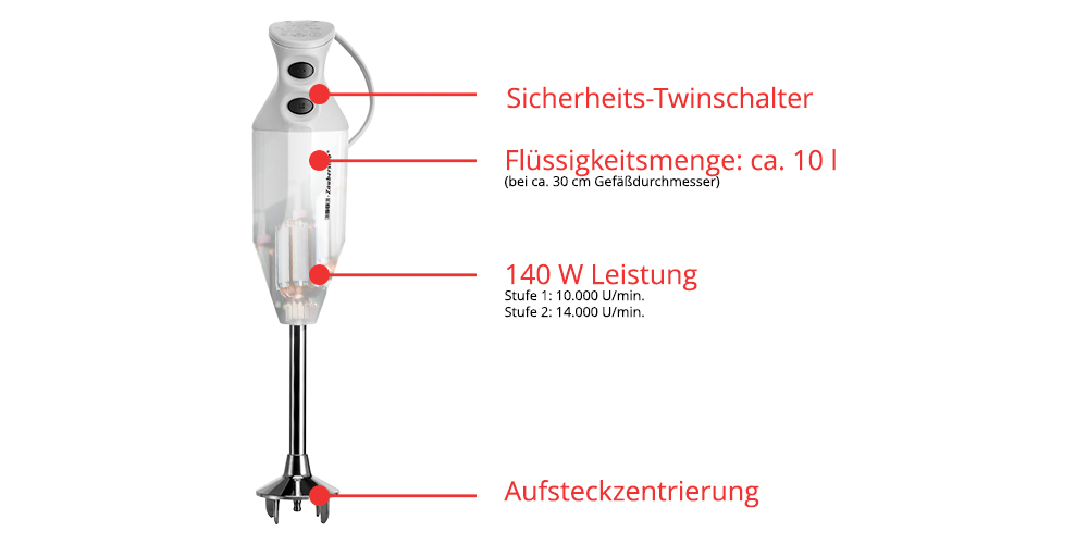 ESGE M 122 S 0,6 l Staafmixer 140 W Wit - Afbeelding 2