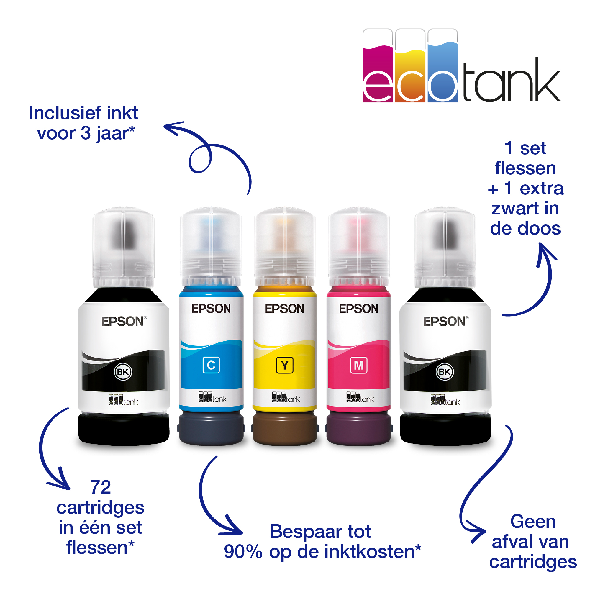 Epson EcoTank ET-3850 A4 multifunctionele Wi-Fi-printer met inkttank, inclusief tot 3 jaar inkt - Afbeelding 3